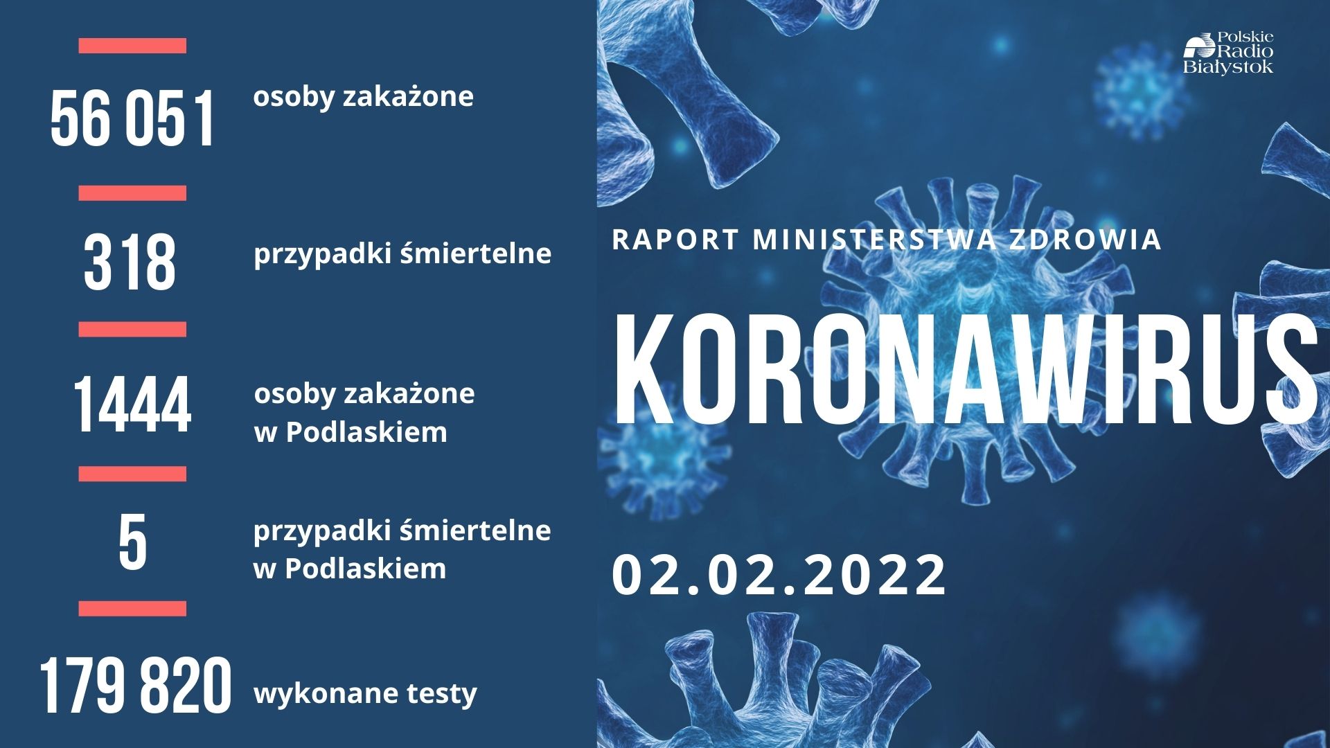Raport zakażeń - 2 lutego 2022 r.