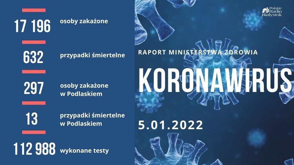 Raport zakażeń - 5 stycznia 2022 r.