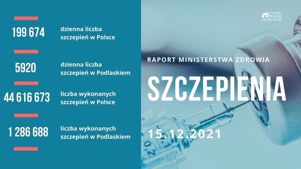 Raport szczepień - 15 grudnia 2021 r.