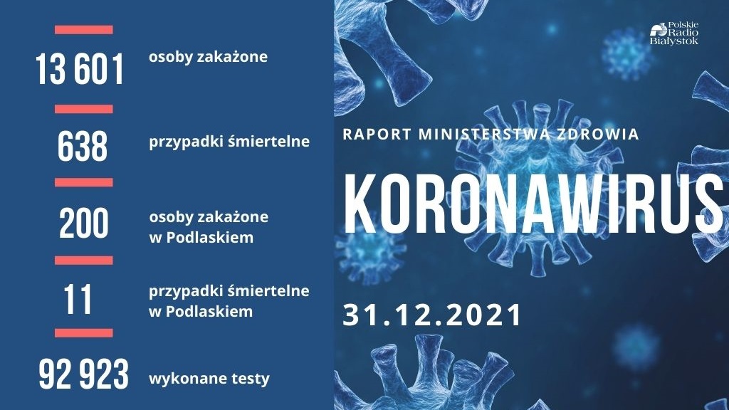 Raport zakażeń - 31 grudnia 2021 r.
