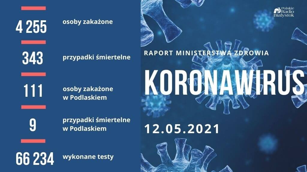 Ponad cztery tysiące nowych przypadków zakażeń, zmarło ponad 340 osób