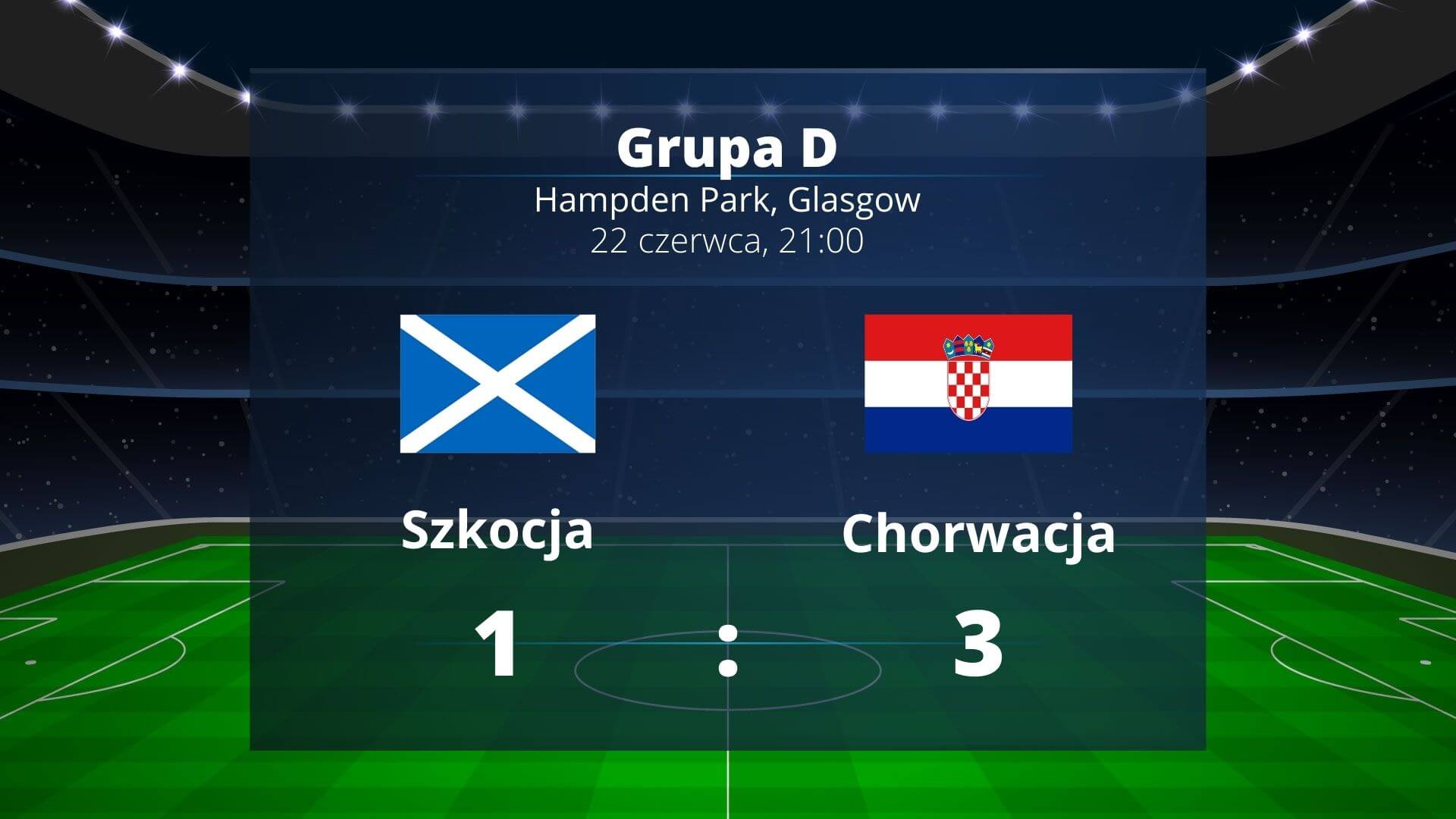 Grupa D: Chorwacja w 1/8 finału, Szkoci kończą udział w turnieju