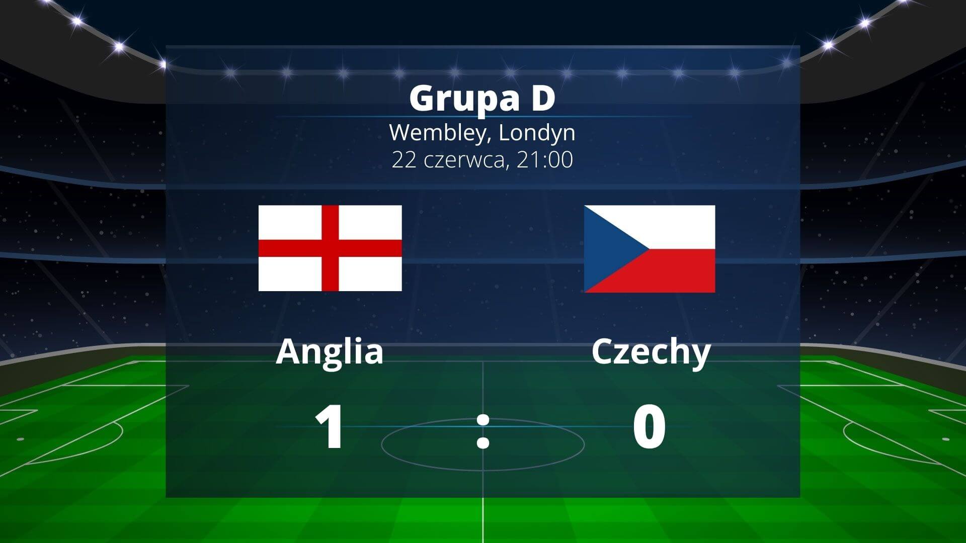 Grupa D: Anglia awansuje z 1. miejsca po zwycięstwie z Czechami