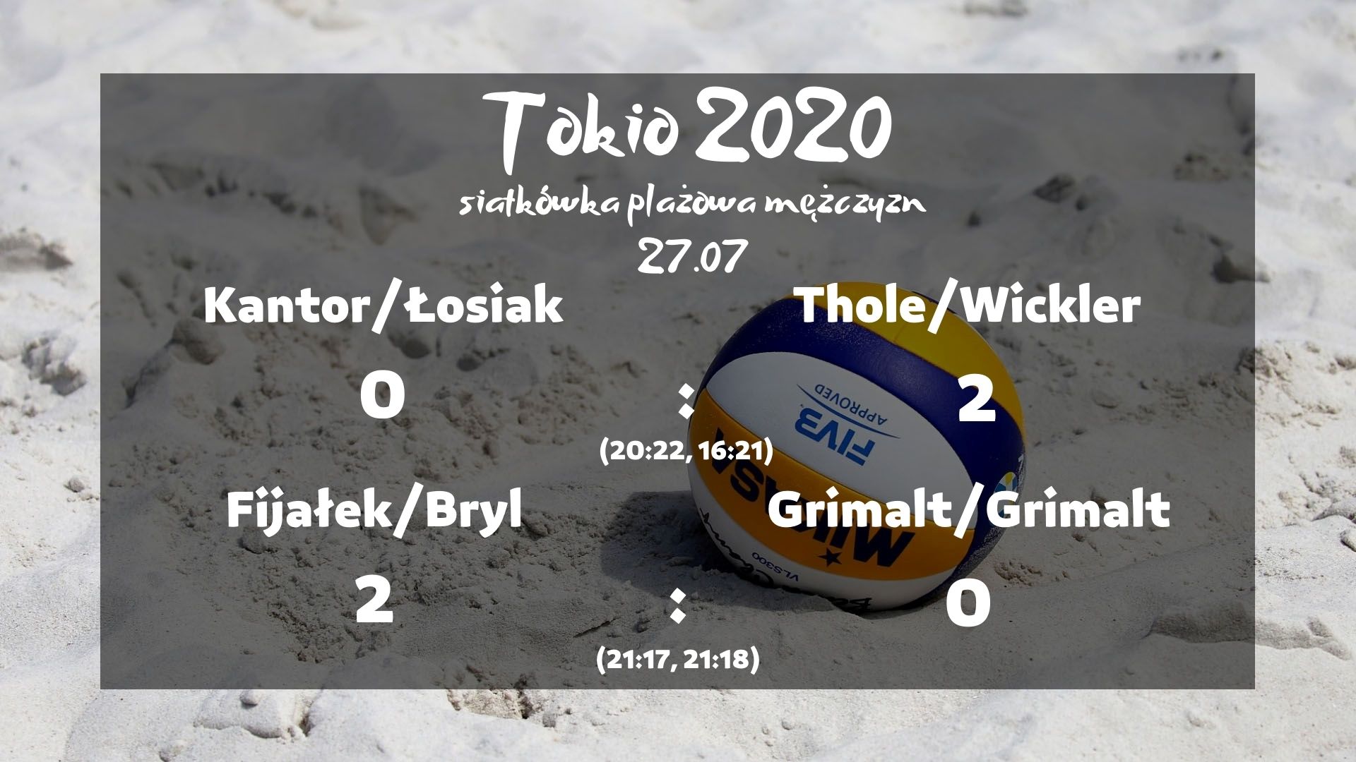 Siatkówka plażowa - przegrana Kantora i Łosiaka, z kolei Fijałek i Bryl z awansem do 1/8 finału