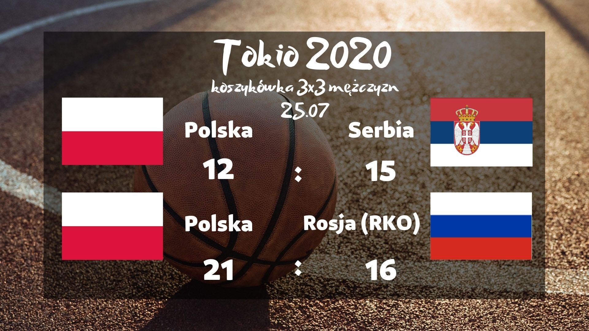 Koszykówka 3x3: Przegrana z Serbią i zwycięstwo z rosyjskimi olimpijczykami
