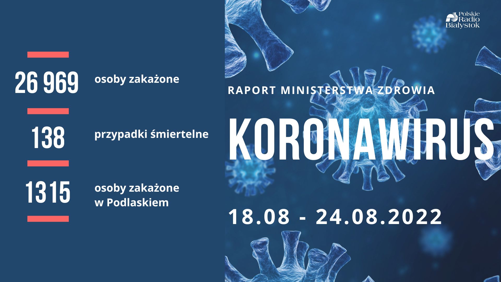 Raport zakażeń - 18-24.08.2022