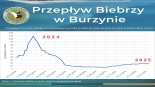 Susza hydrologiczna na terenie Biebrzańskiego Parku Narodowego, 7.03.2025, źródło: facebook/Biebrzański Park Narodowy